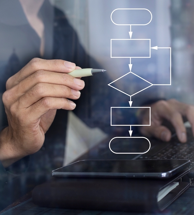 sales process - White Space | Digital Marketing Agency sales process