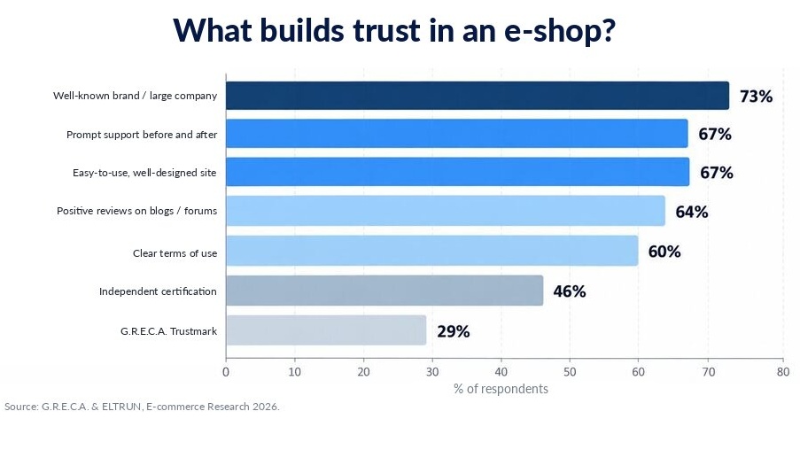 04_eshop_trust 1 - White Space | Digital Marketing Agency