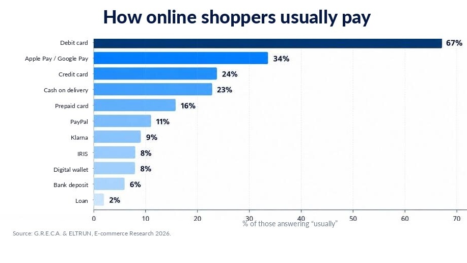 05_payment_methods 1 - White Space | Digital Marketing Agency