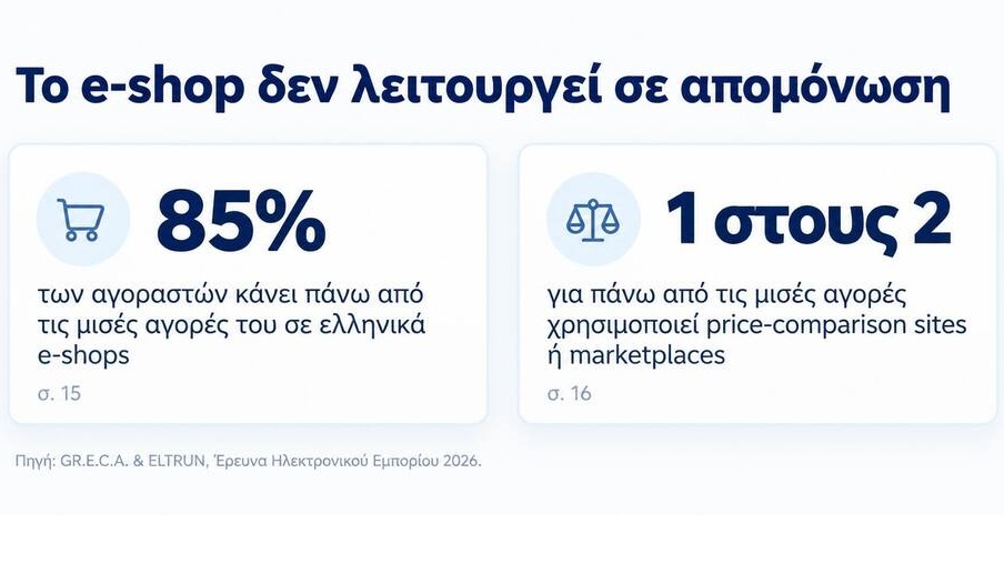 Greek-E-commerce-Shopping-Statistics 1 - White Space | Digital Marketing Agency