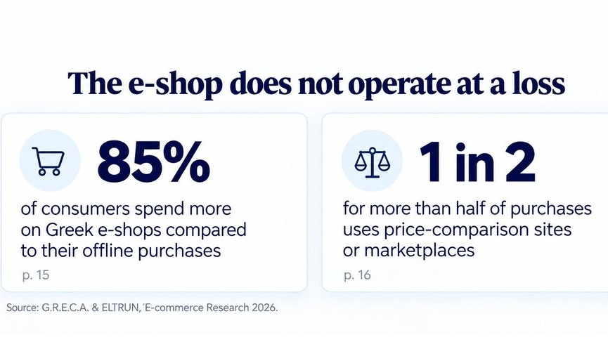 Το-e-shop-δεν-λειτουργεί-με-ζημία-1 1 - White Space | Digital Marketing Agency